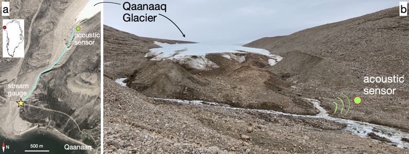 A satellite photo (a) and a photo (b) showing the locations of the acoustic sensor (green circle) that recorded glacier sounds, and the water depth sensor (yellow star) that measured changes in water levels in the proglacial stream